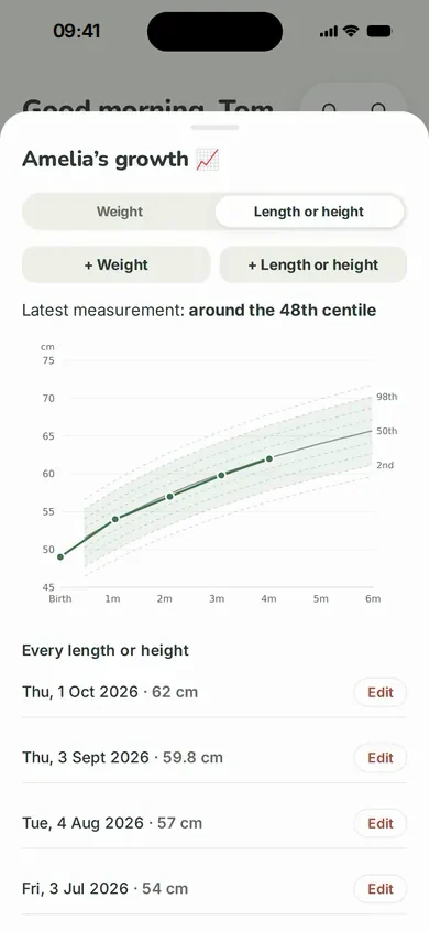 Tiny Tummies growth chart plotting length or height against centile curves, with a summary of the latest measurement.